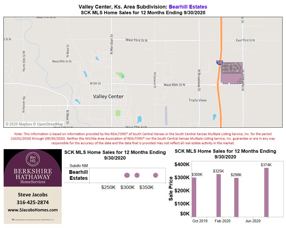 Valley Center Real Estate Steve Jacobs Homes Wichita, Kansas
