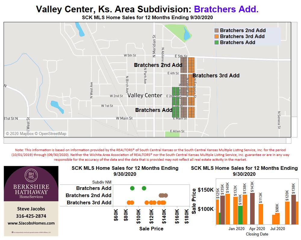 Valley Center Real Estate Steve Jacobs Homes Wichita, Kansas