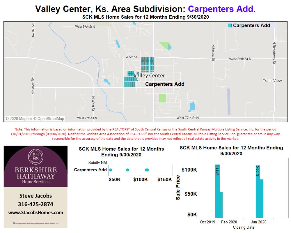 Valley Center Real Estate Steve Jacobs Homes Wichita, Kansas