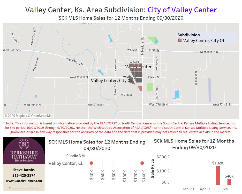 Valley Center Real Estate Steve Jacobs Homes Wichita, Kansas