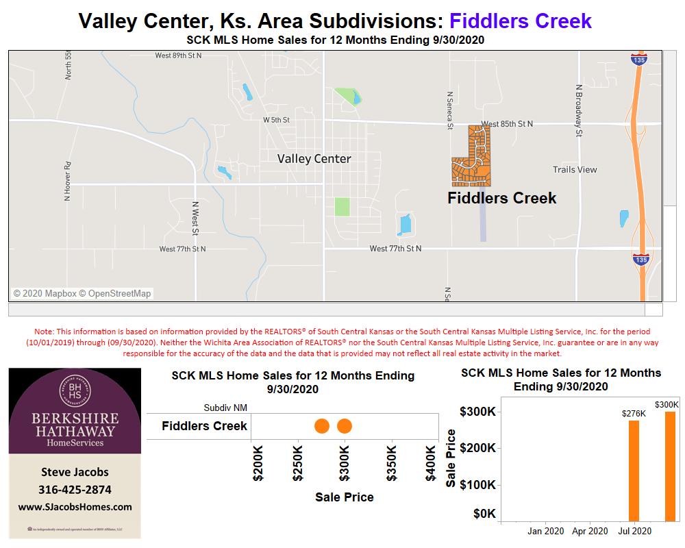 Valley Center Real Estate Steve Jacobs Homes Wichita, Kansas