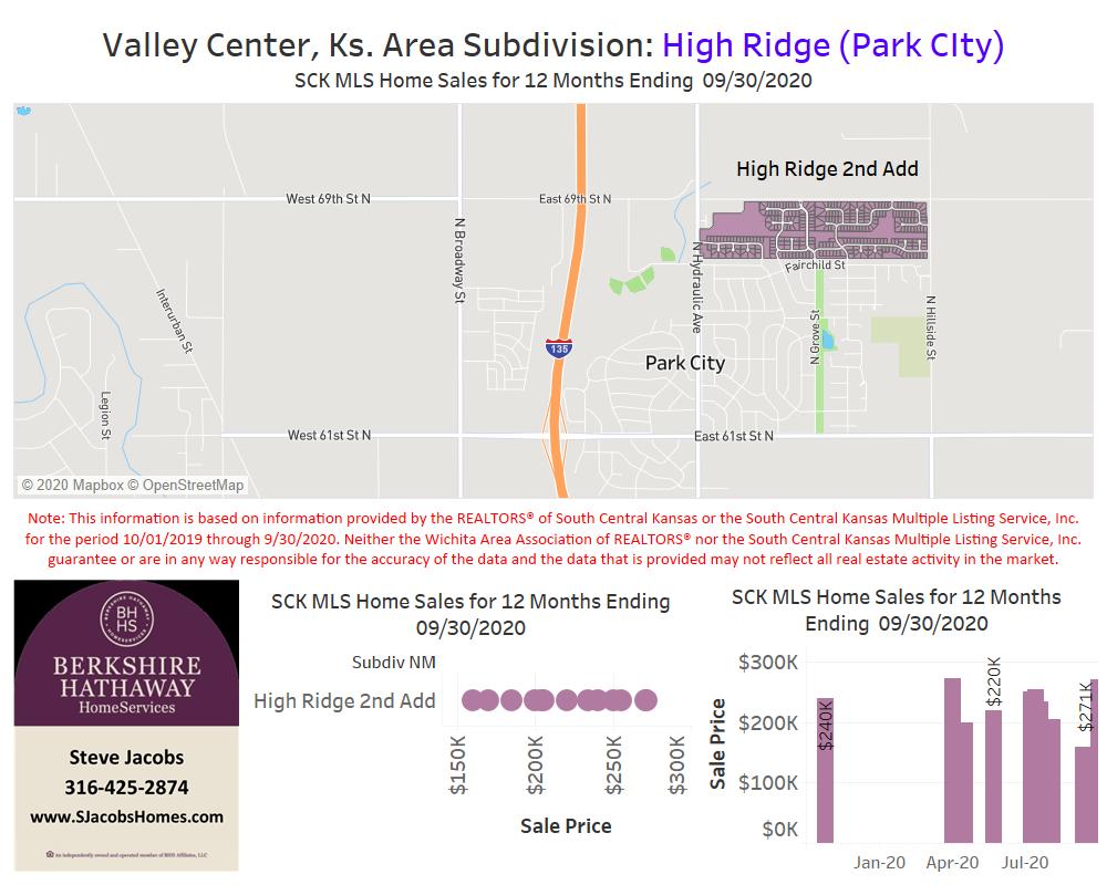 Valley Center Real Estate Steve Jacobs Homes Wichita, Kansas