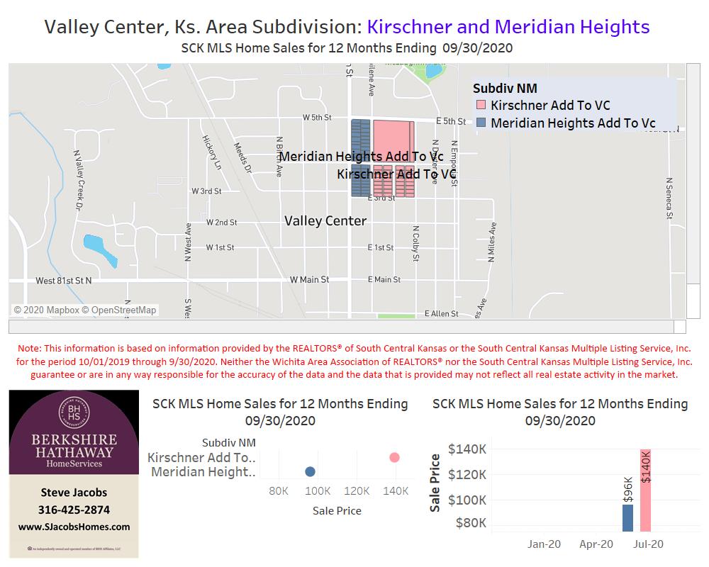 Valley Center Real Estate Steve Jacobs Homes Wichita, Kansas