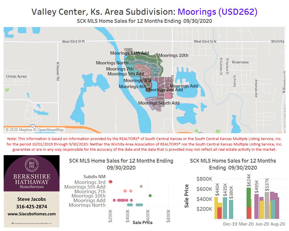 Valley Center Real Estate Steve Jacobs Homes Wichita, Kansas
