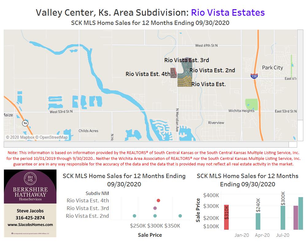 Valley Center Real Estate Steve Jacobs Homes Wichita, Kansas
