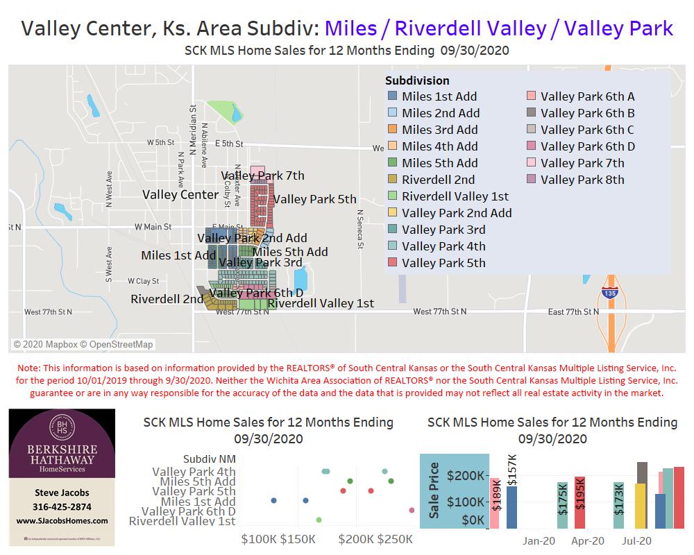 Valley Center Real Estate Steve Jacobs Homes Wichita, Kansas
