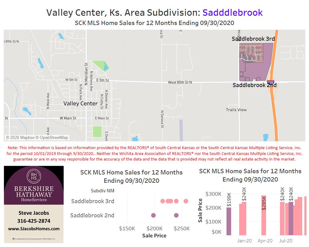 Valley Center Real Estate Steve Jacobs Homes Wichita, Kansas