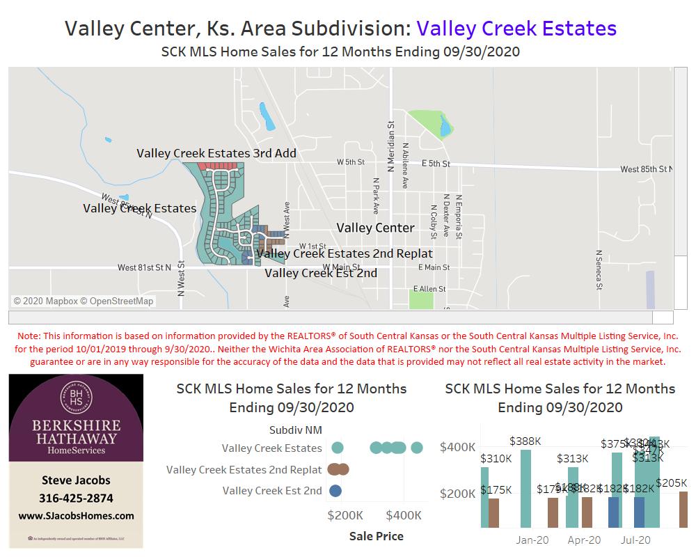 Valley Center Real Estate Steve Jacobs Homes Wichita, Kansas