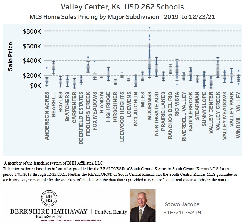 Valley Center Real Estate Steve Jacobs Homes Wichita, Kansas