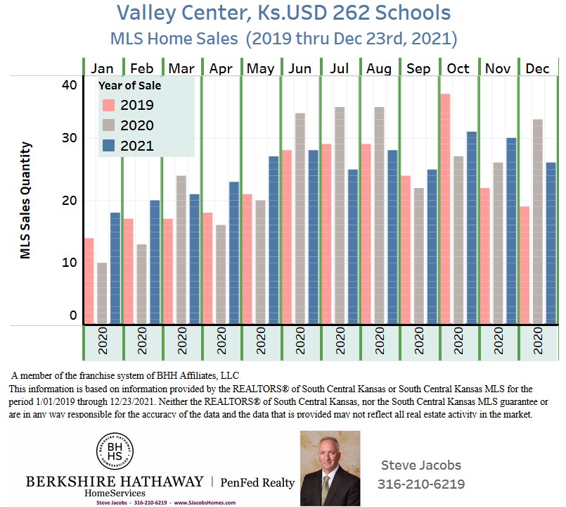Valley Center Real Estate Steve Jacobs Homes Wichita, Kansas
